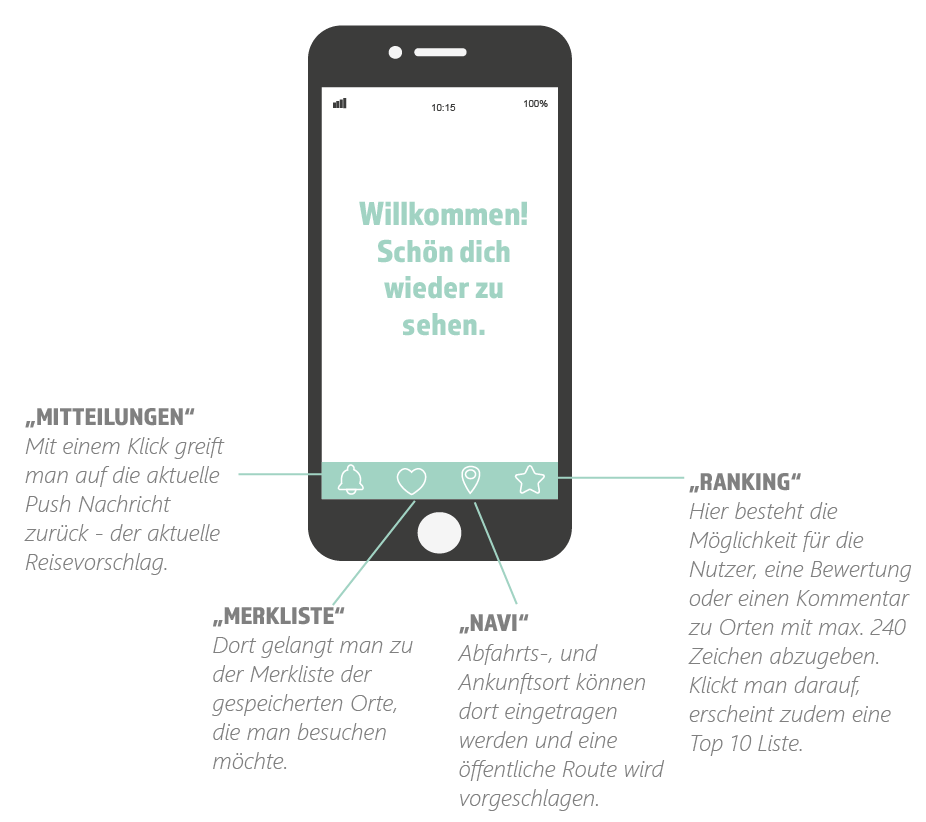 App Aufbau